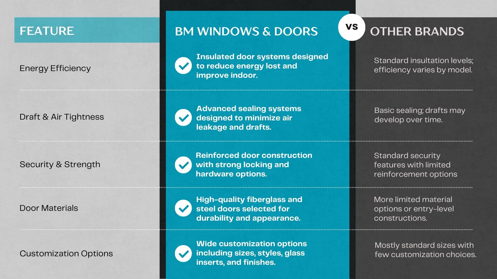 Doors Comparision