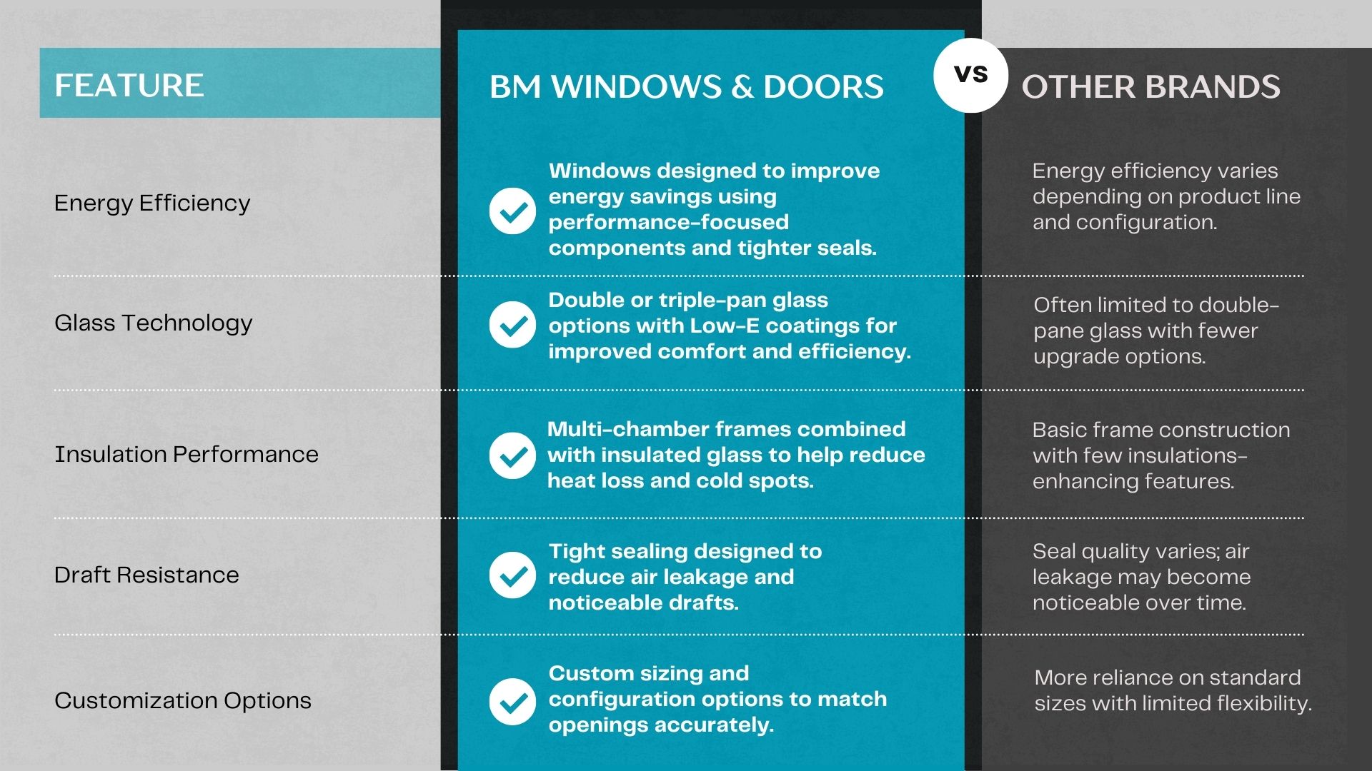Windows Comparison